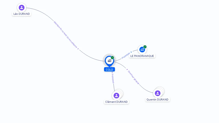 Cartographie gratuite de CQLD