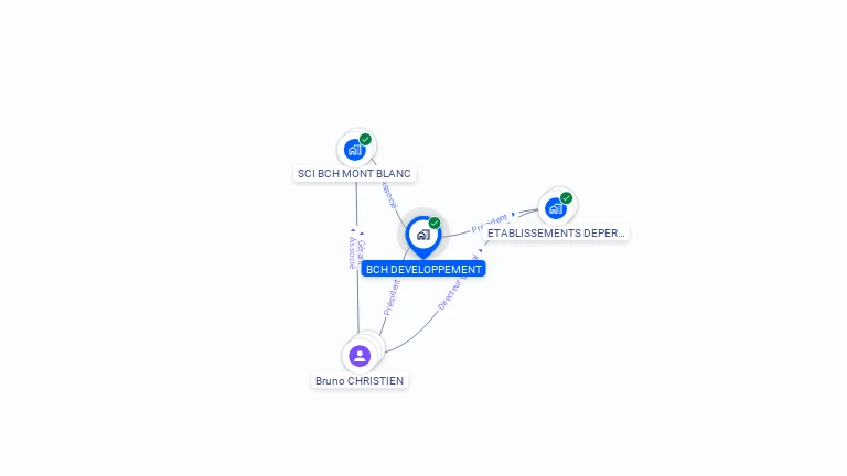 Cartographie gratuite de BCH DEVELOPPEMENT