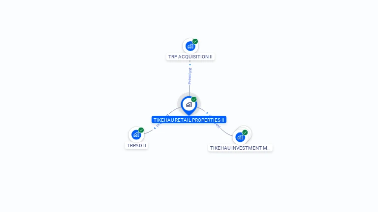 Cartographie gratuite de TIKEHAU RETAIL PROPERTIES II