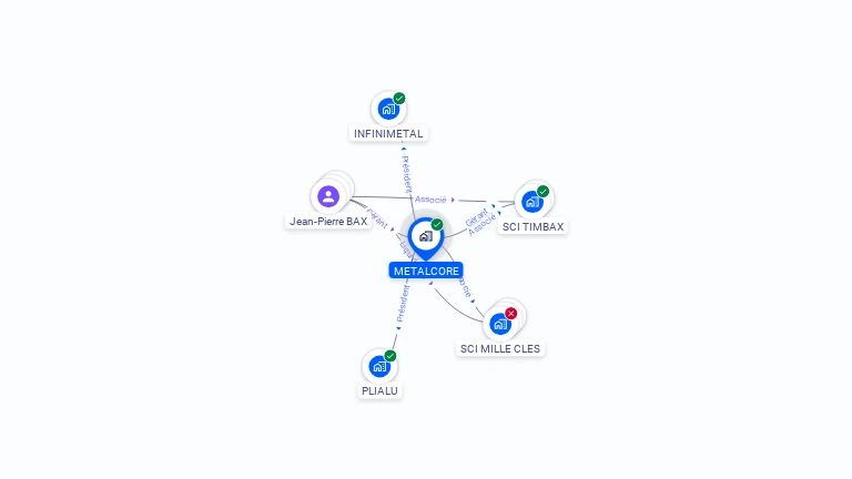 Cartographie gratuite de METALCORE
