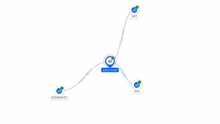 Cartographie gratuite de DECO FAST