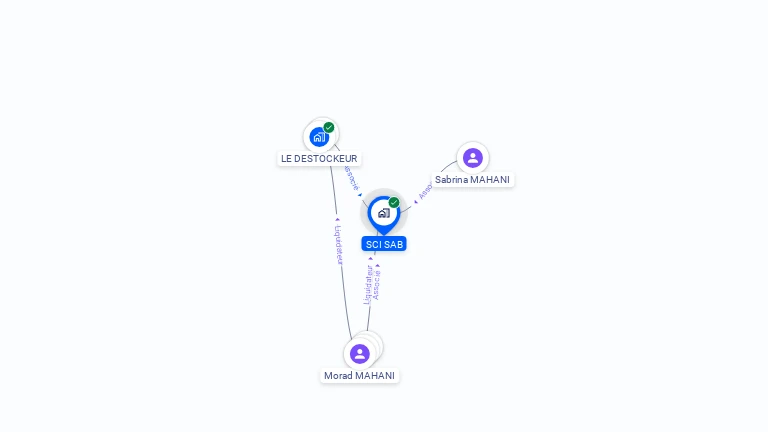 Cartographie gratuite de SCI SAB