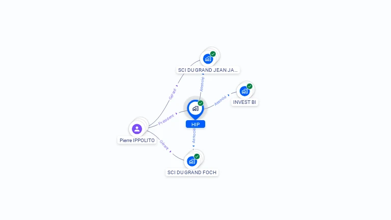 Cartographie gratuite de HIP
