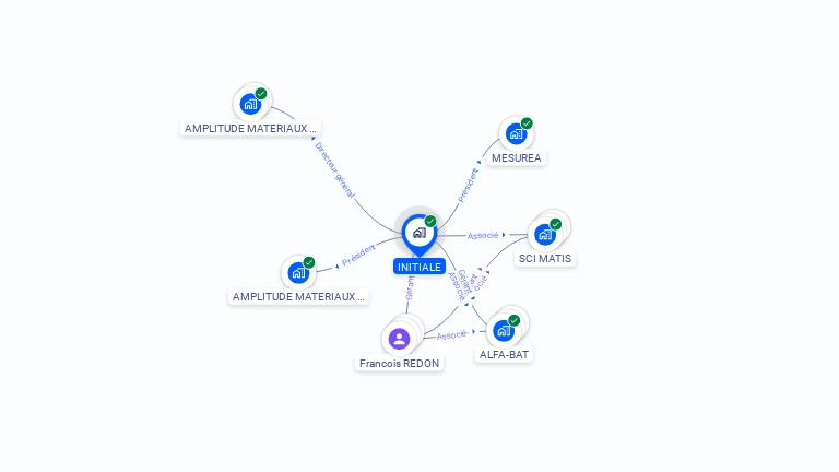 Cartographie gratuite d'INITIALE
