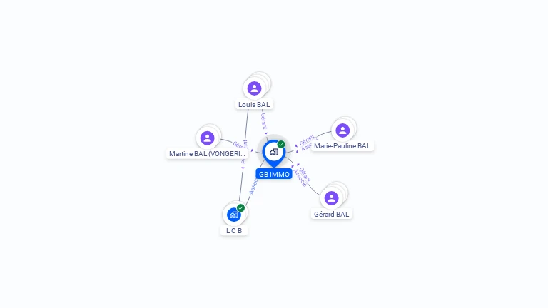 Cartographie gratuite de GB IMMO