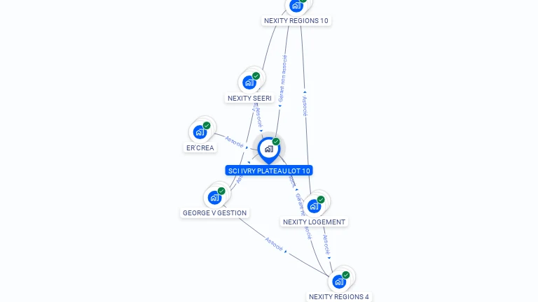 Cartographie gratuite de SCI IVRY PLATEAU LOT 10