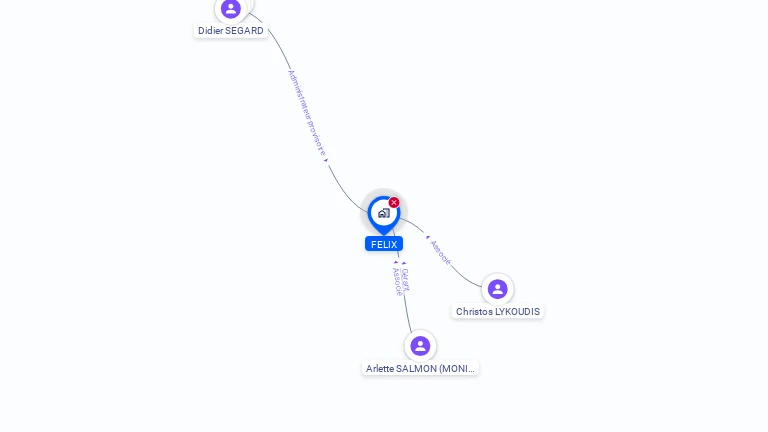 Cartographie gratuite de FELIX
