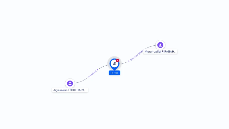 Cartographie gratuite de PL 2D