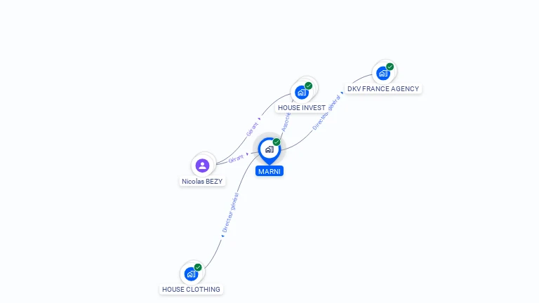 Cartographie gratuite de MARNI