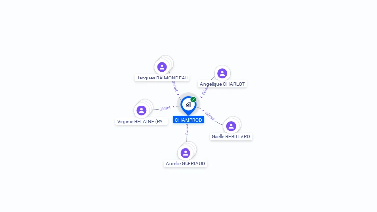 Cartographie gratuite de CHAMPROD