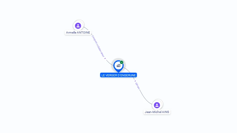 Cartographie gratuite de LE VERGER D'ENSERUNE