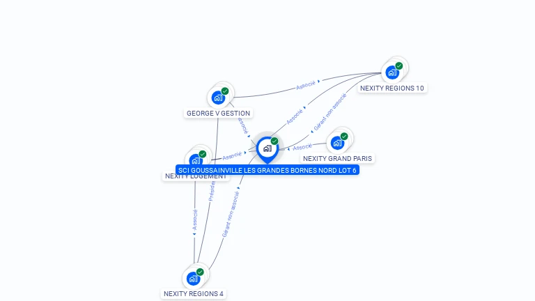 Cartographie gratuite de SCI GOUSSAINVILLE LES GRANDES BORNES NORD LOT 6