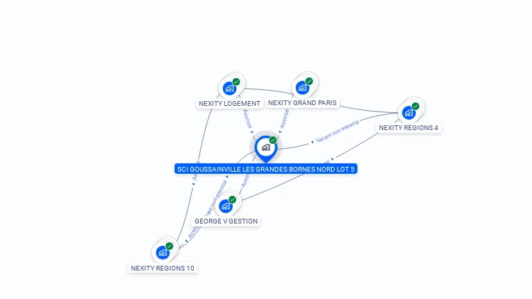 Cartographie gratuite de SCI GOUSSAINVILLE LES GRANDES BORNES NORD LOT 5