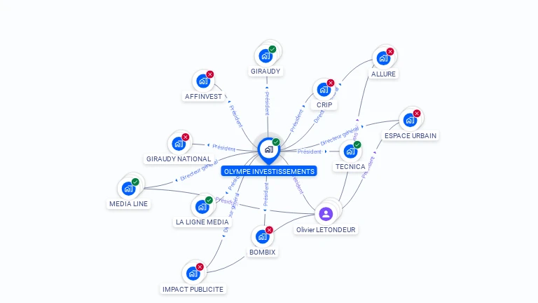 Cartographie gratuite d'OLYMPE INVESTISSEMENTS