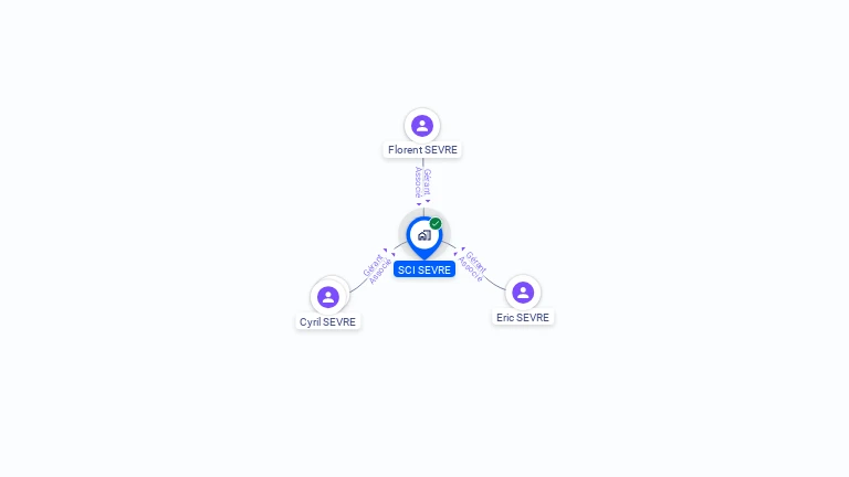Cartographie gratuite de SCI SEVRE