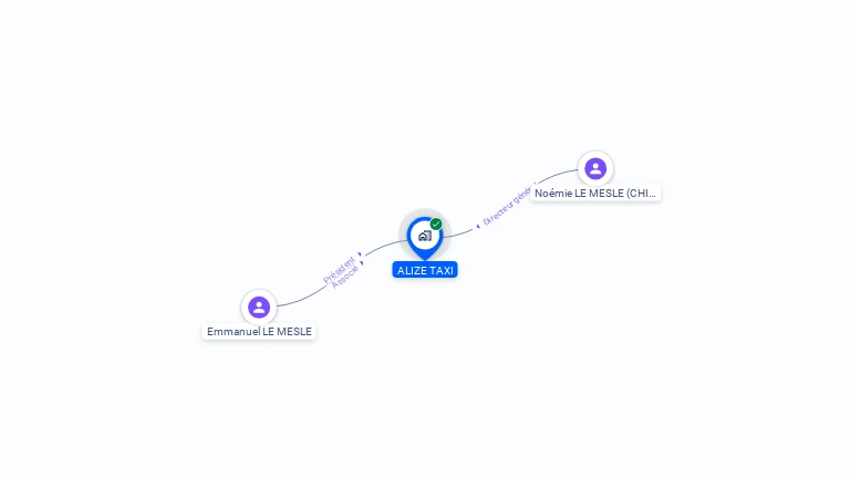 Cartographie gratuite d'ALIZE TAXI