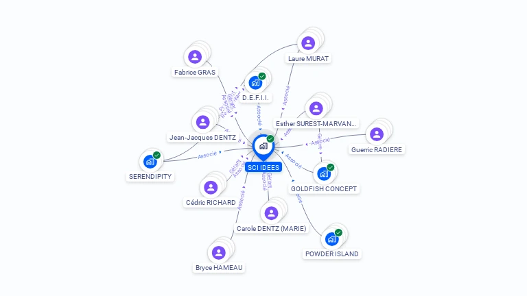 Cartographie gratuite de SCI IDEES