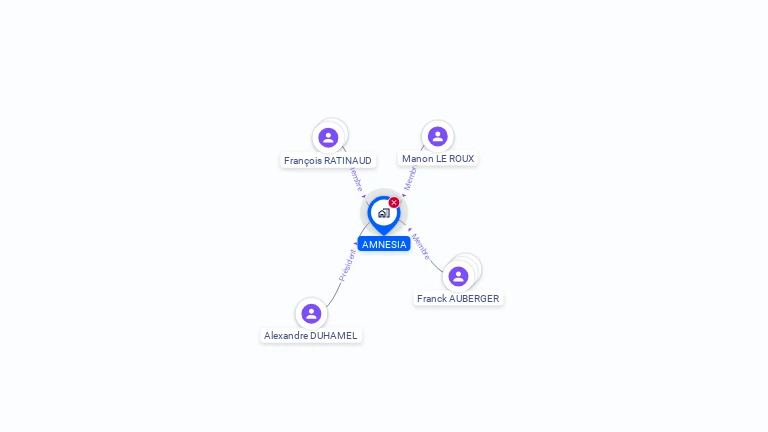 Cartographie gratuite d'AMNESIA