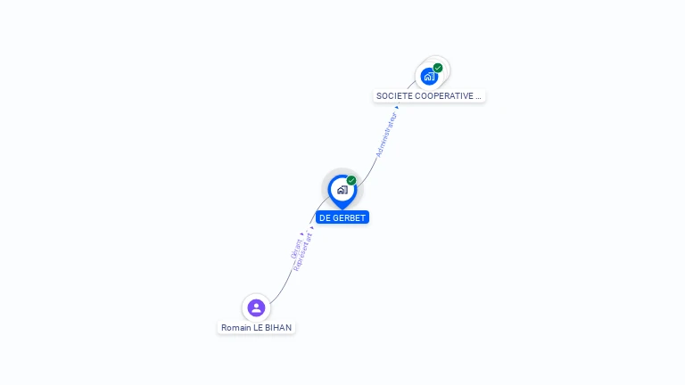 Cartographie gratuite de DE GERBET