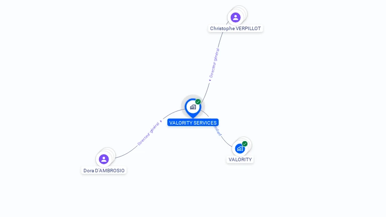 Cartographie gratuite de VALORITY SERVICES