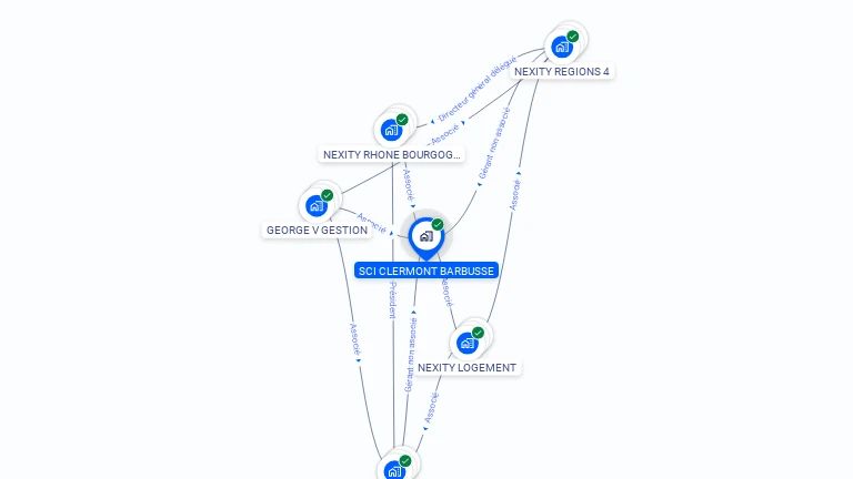 Cartographie gratuite de SCI CLERMONT BARBUSSE