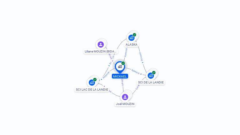 Cartographie gratuite de MICKAEL