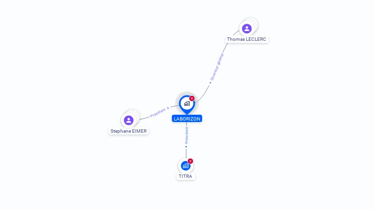Cartographie gratuite de LABORIZON