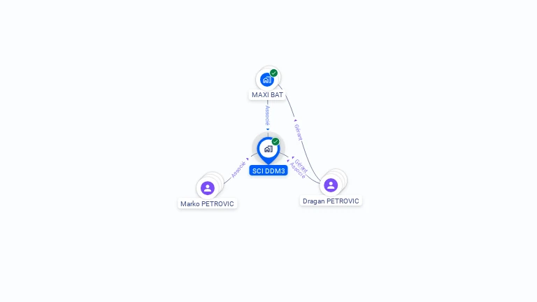 Cartographie gratuite de SCI DDM3