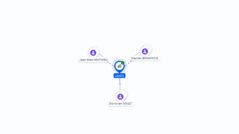 Cartographie gratuite de LIMEO