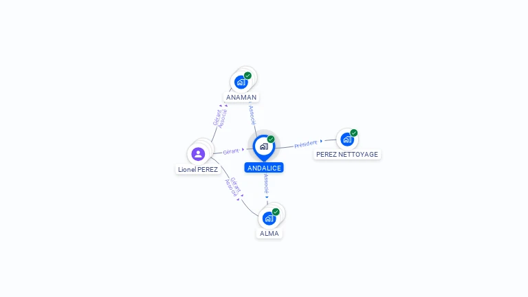 Cartographie gratuite d'ANDALICE