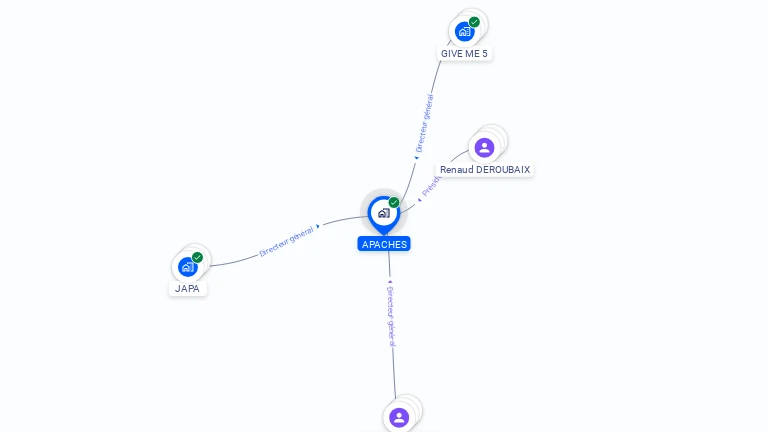 Cartographie gratuite d'APACHES