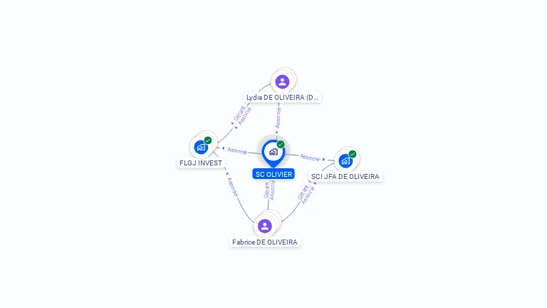 Cartographie gratuite de SC OLIVIER