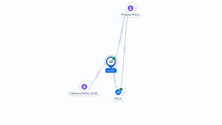 Cartographie gratuite d'ACRT