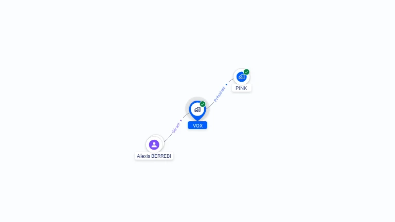 Cartographie gratuite de VOX