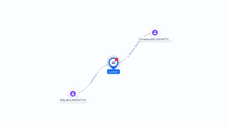 Cartographie gratuite d'ACESIT