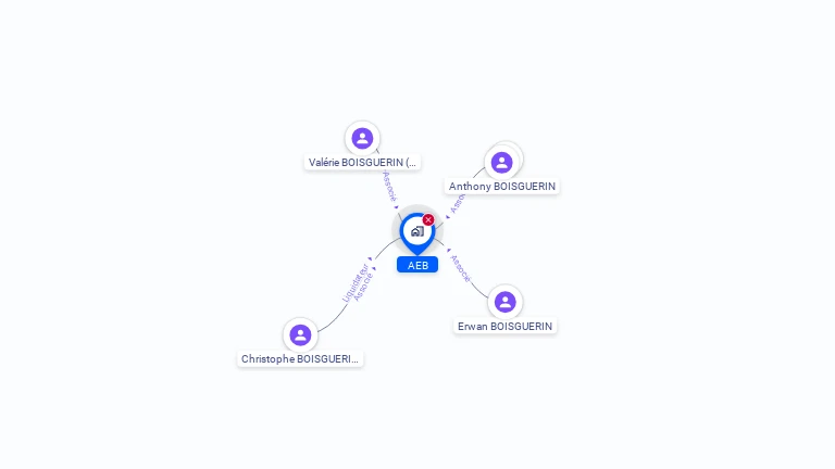Cartographie gratuite d'AEB