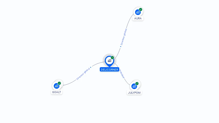 Cartographie gratuite de DELICORNER