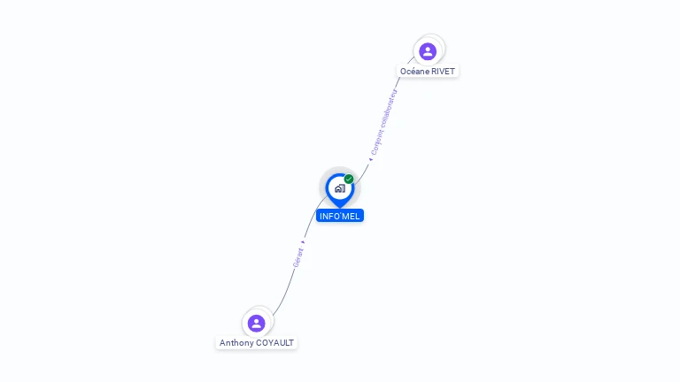 Cartographie gratuite d'INFO'MEL