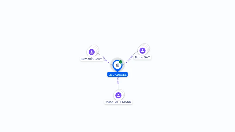 Cartographie gratuite de LE CADUCEE
