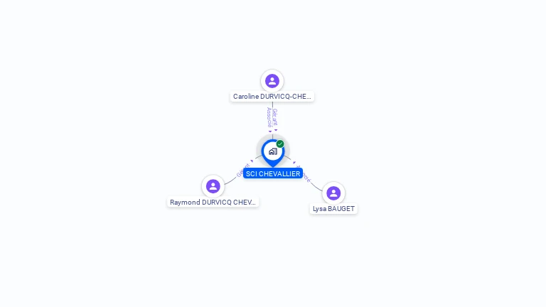 Cartographie gratuite de SCI CHEVALLIER