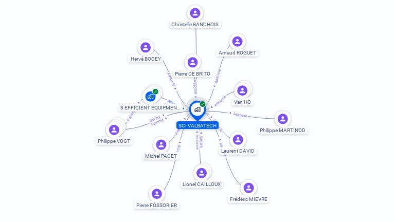 Cartographie gratuite de SCI VALBATECH