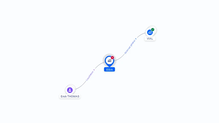 Cartographie gratuite d'EGIA