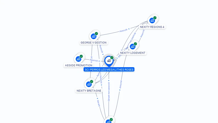 Cartographie gratuite de SCI PERROS LES MEGALITHES ROSES