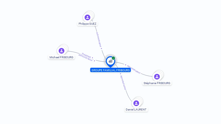 Cartographie gratuite de GROUPE FAMILIAL FRIBOURG
