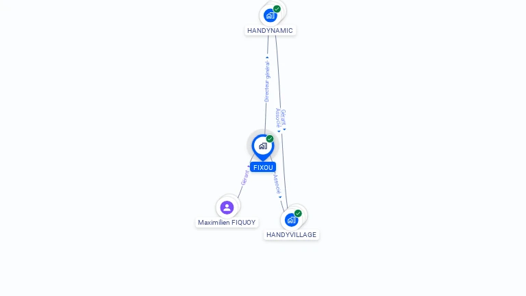 Cartographie gratuite de FIXOU