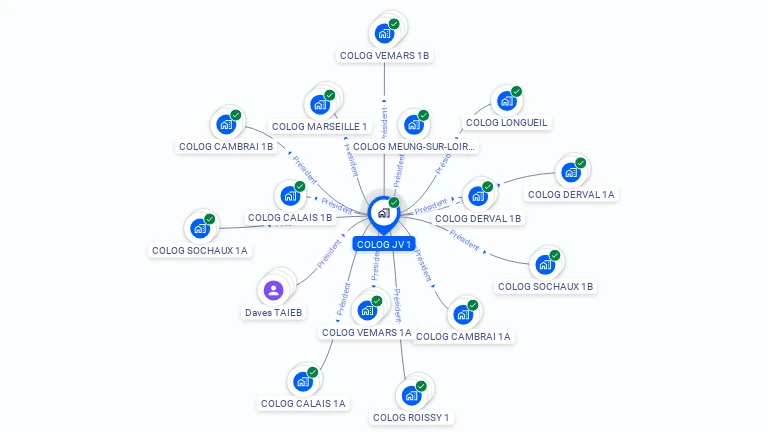 Cartographie gratuite de COLOG JV 1