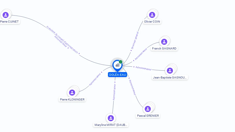 Cartographie gratuite de DOLEA-EAU