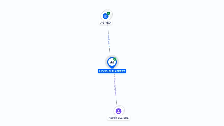 Cartographie gratuite de MONSIEUR APPERT