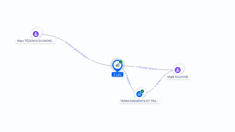 Cartographie gratuite de Z LOC