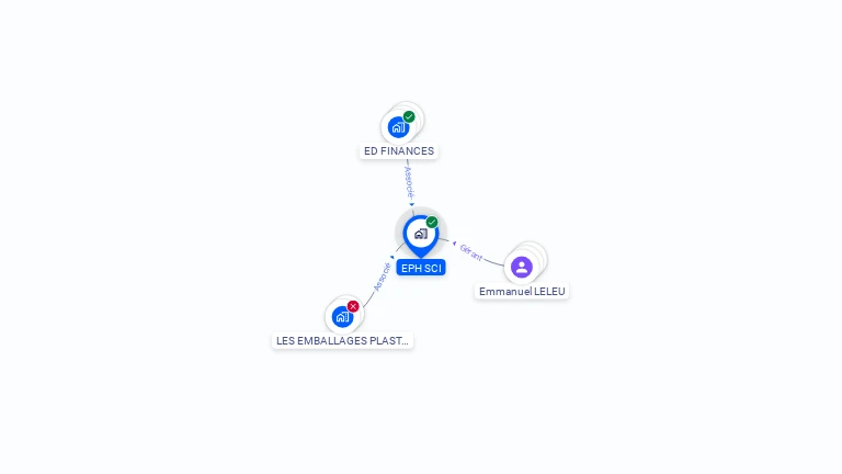 Cartographie gratuite d'EPH SCI